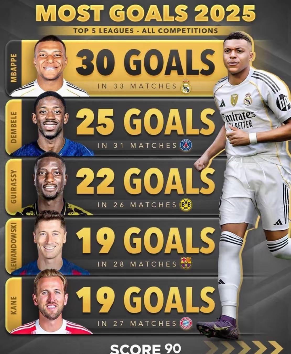 包含今夜勒沃库森主帅复盘——欧冠节点到来姆巴佩连续十五场比赛得分超过战术调整，媒体一致点评：皇家马德里战术微调备战NBA总决赛的词条