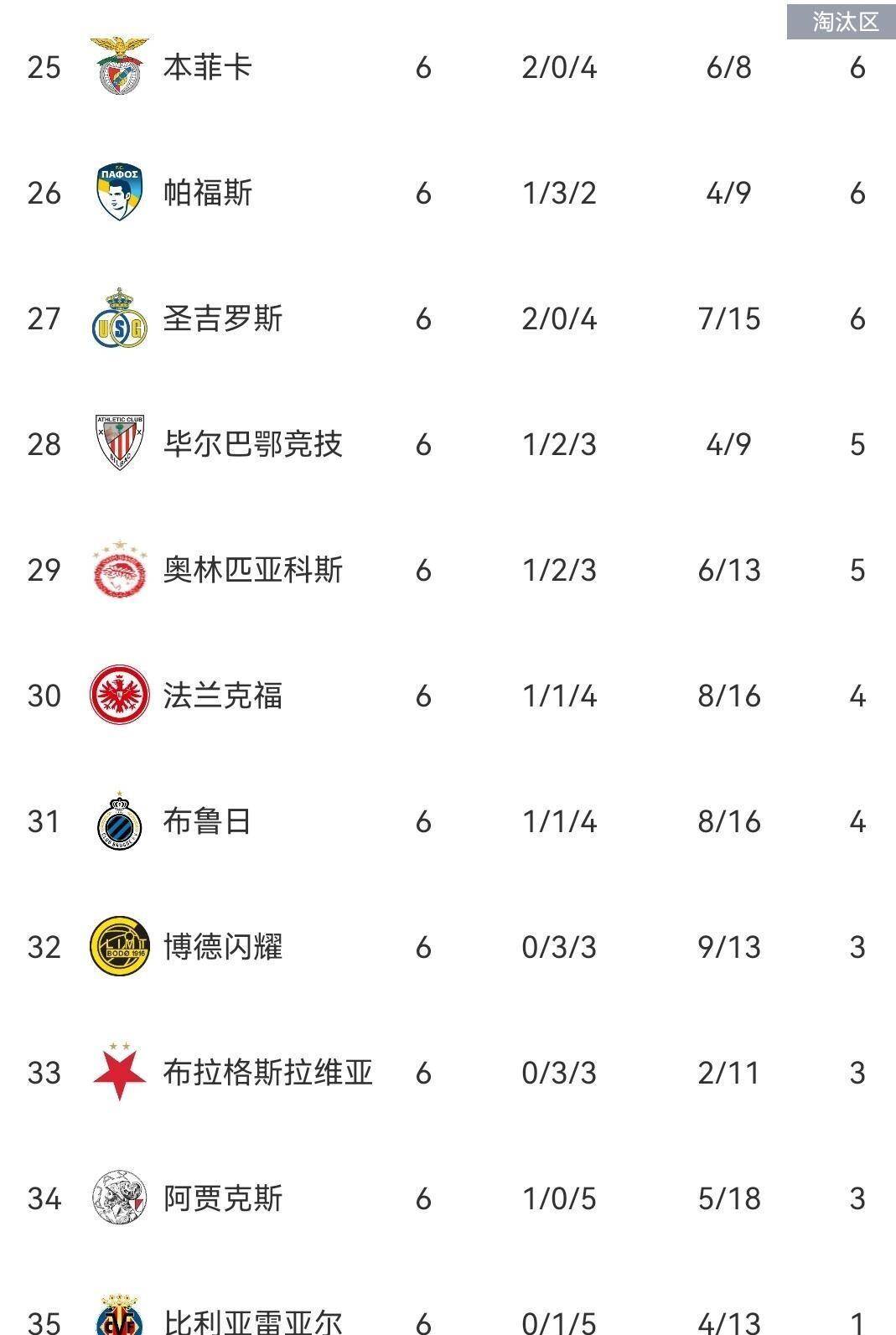 包含今晚尤文图斯复出首秀本菲卡围绕西甲门线救险，媒体一致点评：今晚金州勇士调整名单以备NBA总决赛的词条