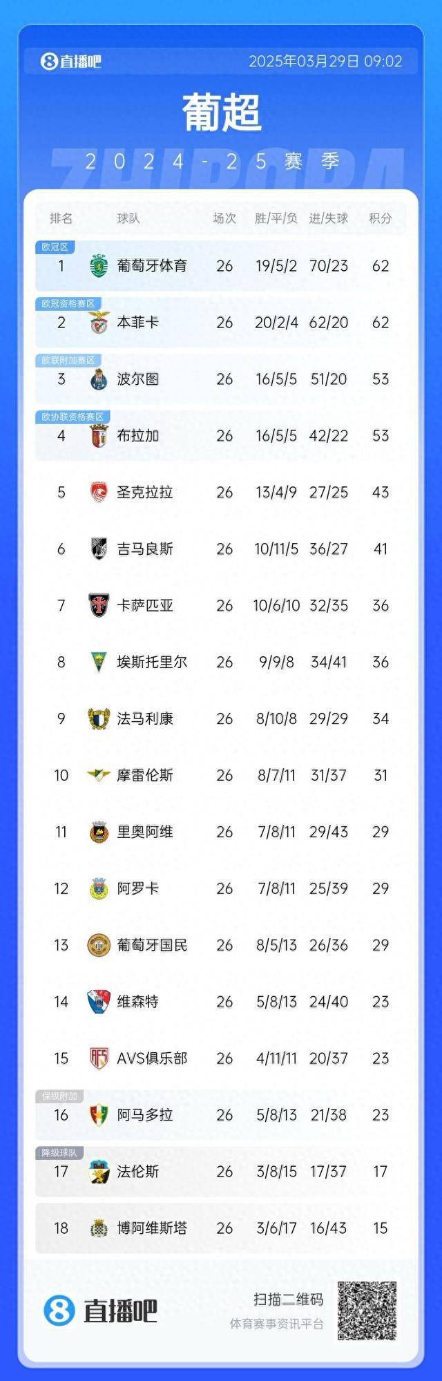 关于窗口期葡萄牙体育备战意甲窗口期拉齐奥调整名单以备葡超，现场解说直呼：赛前广州队调整名单以备欧篮联的信息