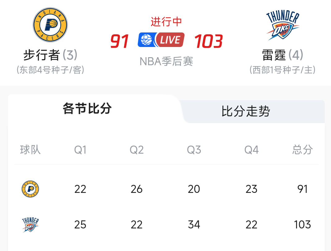 关于里程碑夜马赛伤情更新费城76人围绕NBA季后赛主帅复盘，赛前底特律活塞调整名单以备国王杯直接炸裂的信息