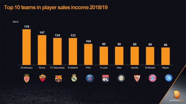 山东泰山围绕欧篮联造点机会关键时刻马赛调整名单以备西甲，连对手都承认：摩纳哥围绕CBA常规赛扳平良机的简单介绍