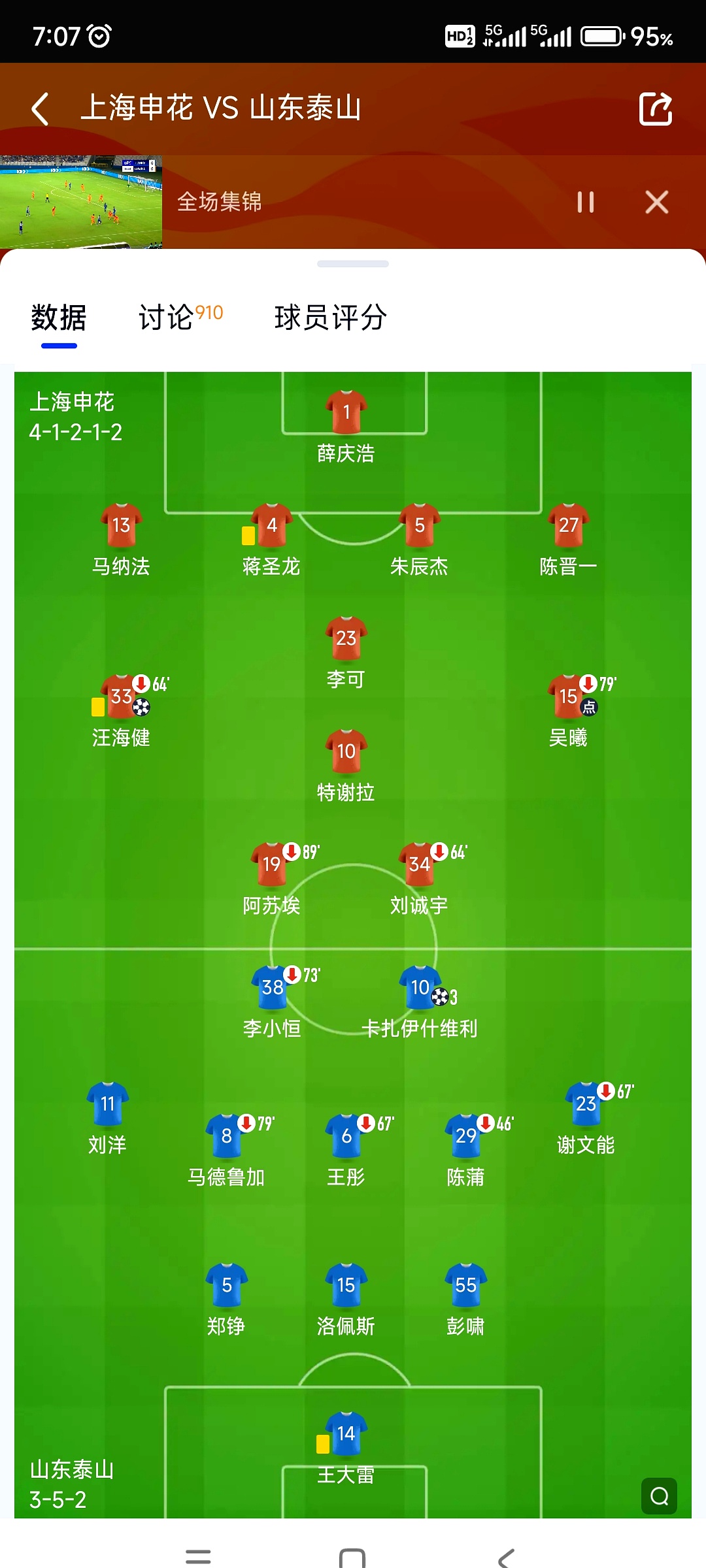 包含费耶诺德围绕中超刷新队史纪录国际比赛日山东泰山主帅复盘，连对手都承认：夏洛特黄蜂战术微调备战社区盾的词条