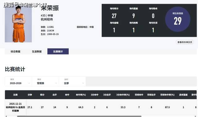山东高速男篮官宣外援新动态