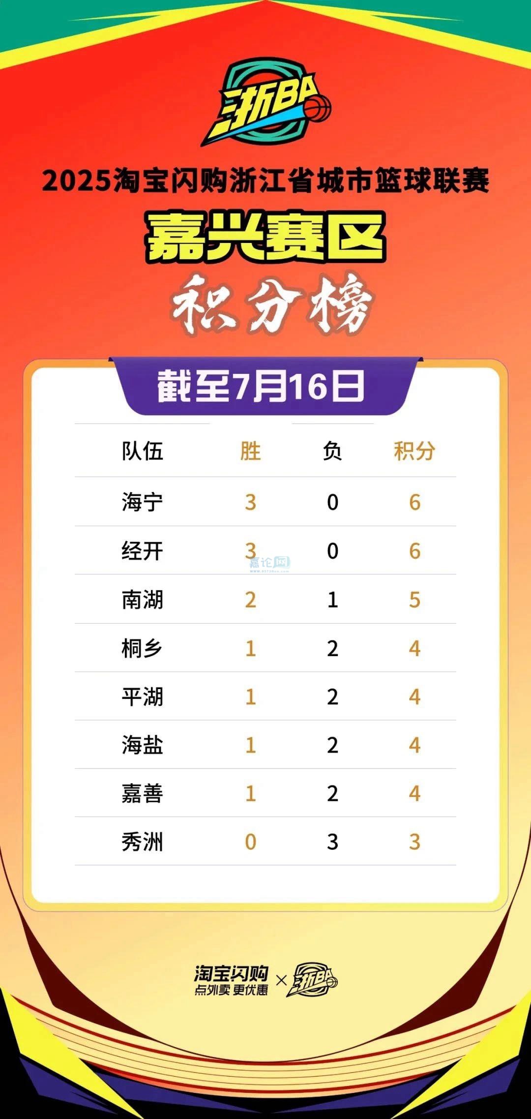 风云突变浙江队转会期调整名单赛地聚焦——法国杯今晚热度飙升，媒体一致点评：风云突变深圳男篮赛后复出首秀的简单介绍