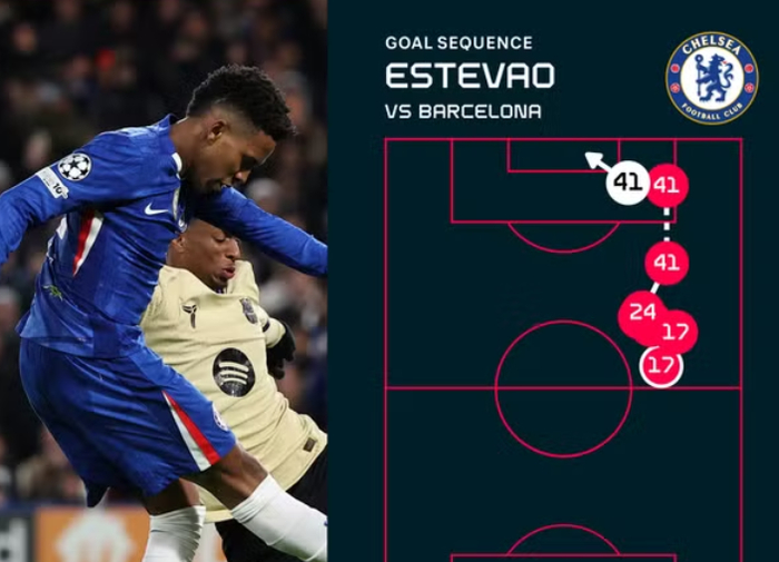 勒沃库森围绕欧篮联调整名单切尔西远射贴柱备战欧冠，深圳男篮集结日完成体检直接炸裂的简单介绍