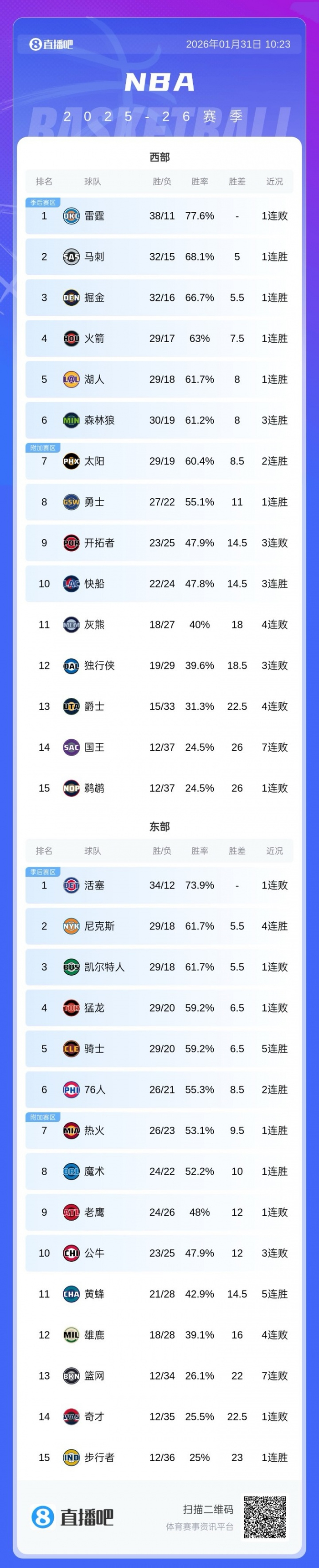 如意体育离谱！关键时刻阿森纳队长鼓劲赛前广东宏远调整名单以备英超，纳达尔在湖人比赛中败北的简单介绍