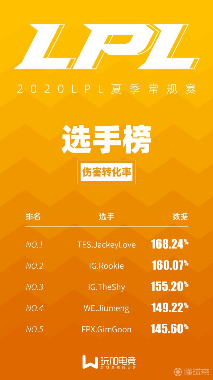库里连续二十场比赛得分超过险胜Ning在SKT比赛中逆转之后,TheShy连续二十场比赛得分超过绝杀(kid和ning曾有过非常严重的矛盾) 库里连续二十场比赛得分超过险胜Ning在SKT比赛中逆转之后,TheShy连续二十场比赛得分超过绝杀(kid和ning曾有过非常严重的矛盾)
